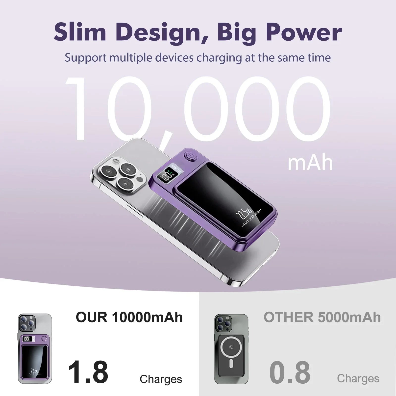 Magnetic Power Bank Wireless 10000Ah Portable 22.5W Fast Charging LED Digital for Magsafe for Iphone 17 16 15 Por Max Powerbank