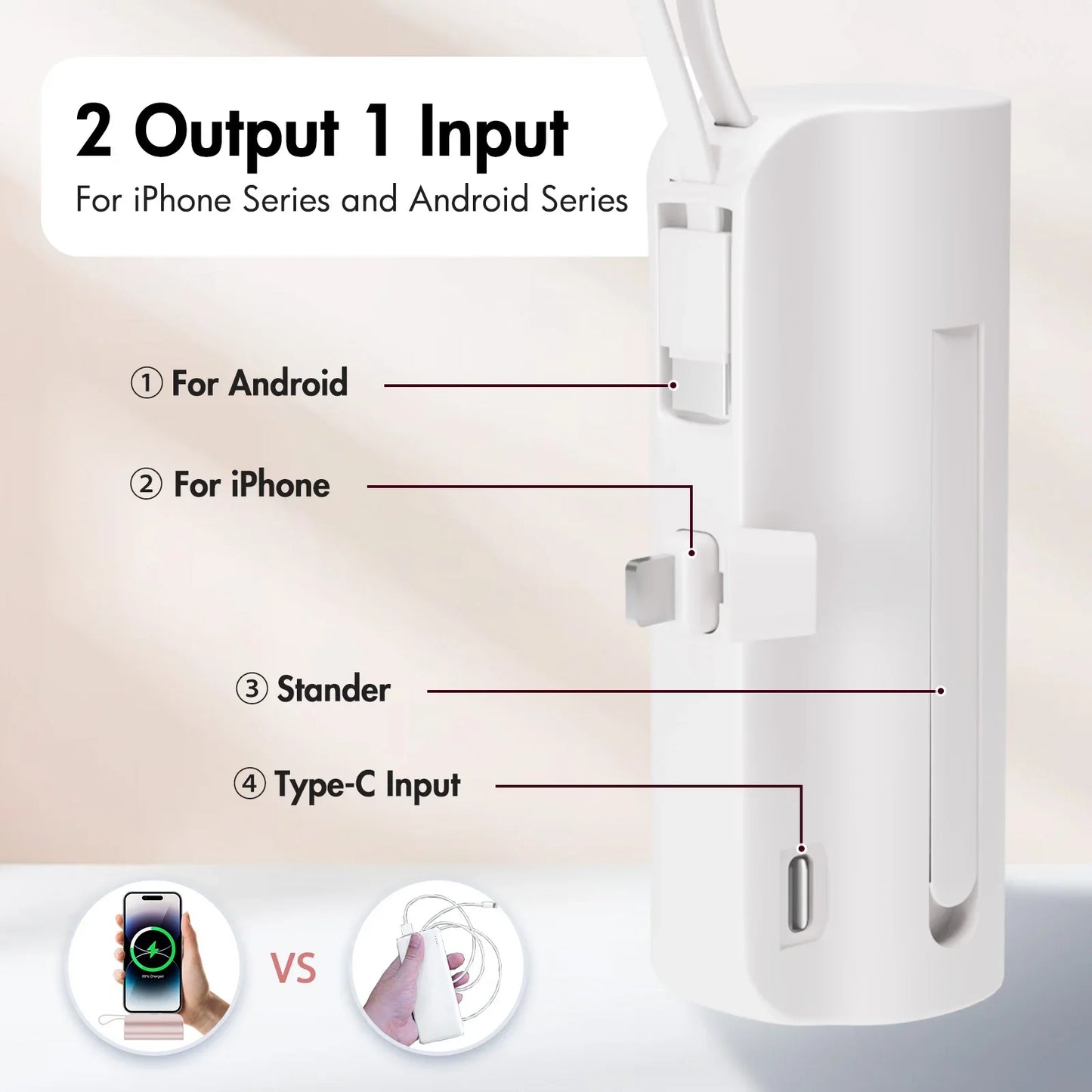 Mini Power Bank Portable 4500Mah Power Phone Charger Capsule Dual USB-C Ports for Iphone16/ 15/15 Plus/15 Pro/15 Pro Max/Android