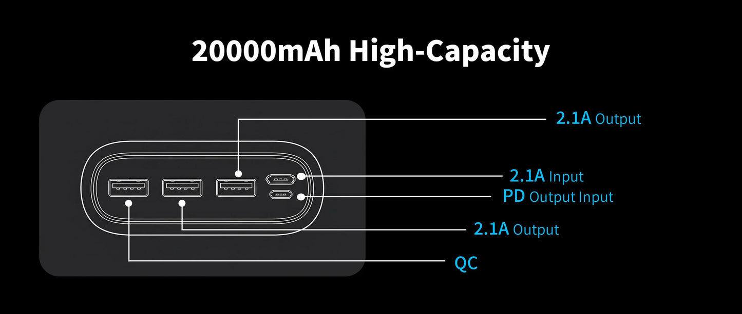 Wireless Portable Charger 20000Mah PD 22.5W Quick Charge USB C External Battery Pack 5 Ports Fast Charging Power Bank Backup Power for Iphone 16 15 14 Pro Max Samsung Galaxy S25 S24 Ultra Ipad Tablet Cell Phone