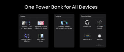 Wireless Portable Charger 20000Mah PD 22.5W Quick Charge USB C External Battery Pack 5 Ports Fast Charging Power Bank Backup Power for Iphone 16 15 14 Pro Max Samsung Galaxy S25 S24 Ultra Ipad Tablet Cell Phone
