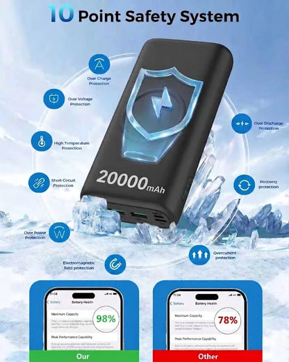 Wireless Portable Charger 20000Mah PD 22.5W Quick Charge USB C External Battery Pack 5 Ports Fast Charging Power Bank Backup Power for Iphone 16 15 14 Pro Max Samsung Galaxy S25 S24 Ultra Ipad Tablet Cell Phone